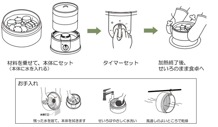 電気せいろ蒸し器 2段 エムケー精工 EM-215K 21cm 電気せいろ 蒸し器 TEGARU=SEIRO レシピブック付き 中華せいろ 家庭用  :at-132347:attention - 通販 - Yahoo!ショッピング