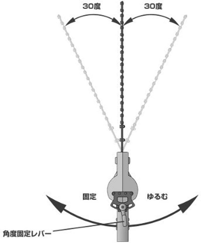 高速バリカン ニシガキ工業 N-806 ヘッジトリマー 最大切断径