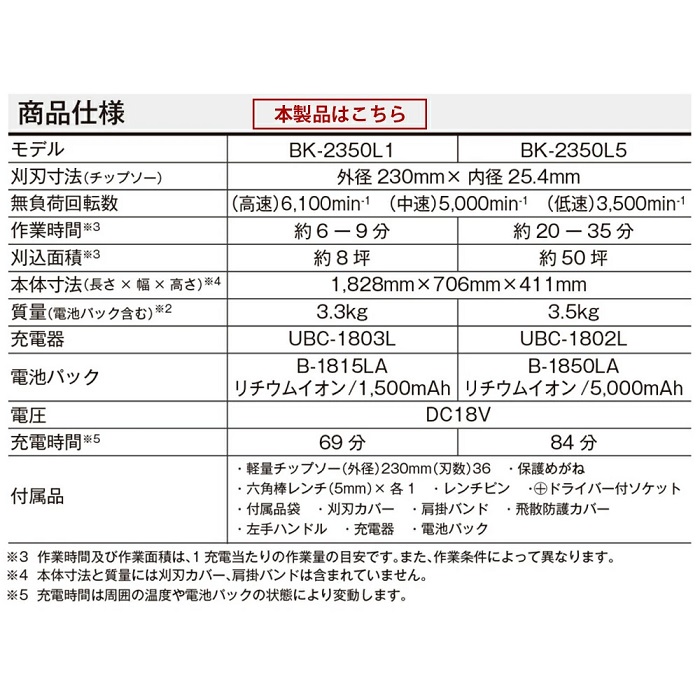 電動草刈り機 リョービ 草刈機 京セラ KYOCERA BK-2350L1 RYOBI