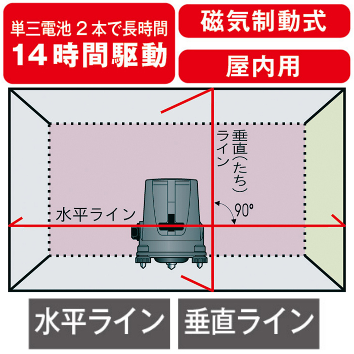 全品500円オフ☆LINE限定】 京セラ リョービ 乾電池式 レーザー墨出器