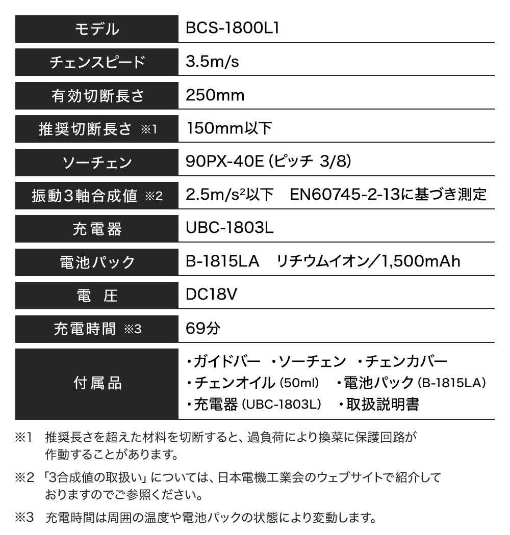 KYOCERA 充電式チェンソー 18V BCS-1800L1 616950A RYOBI 京セラ