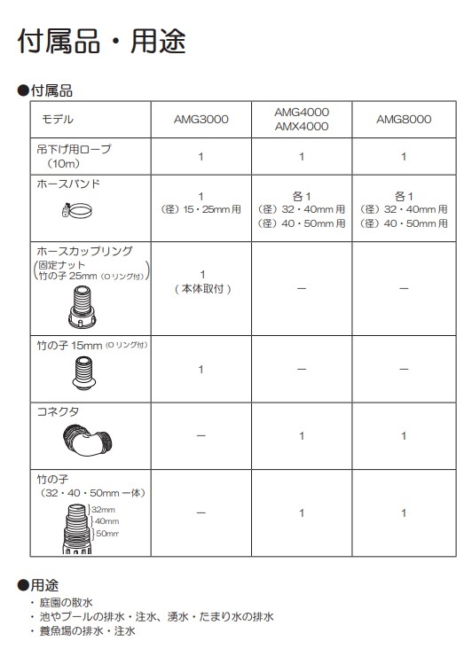 水中ポンプ 小型 100V AMG-3000 京セラ KYOCERA RYOBI 旧リョービ 水中