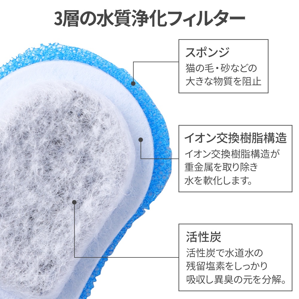 自動給水器 フィルター 8枚セット WF060 給水器 猫 犬 ペット