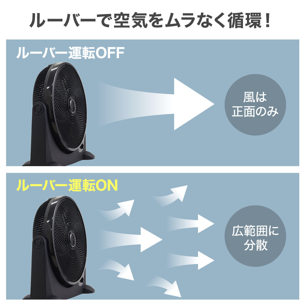 サーキュレーター 大型 工場扇 フロア扇 扇風機 部屋干し 置き型