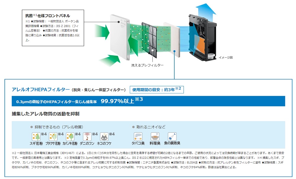 日立（HITACHI） 空気清浄機 加湿 小型 卓上 空清16畳 加湿6畳 加湿