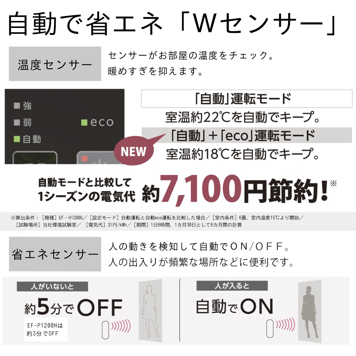 ダイニチ（Dainichi） セラミックヒーター 省エネ 日本製 人感センサー