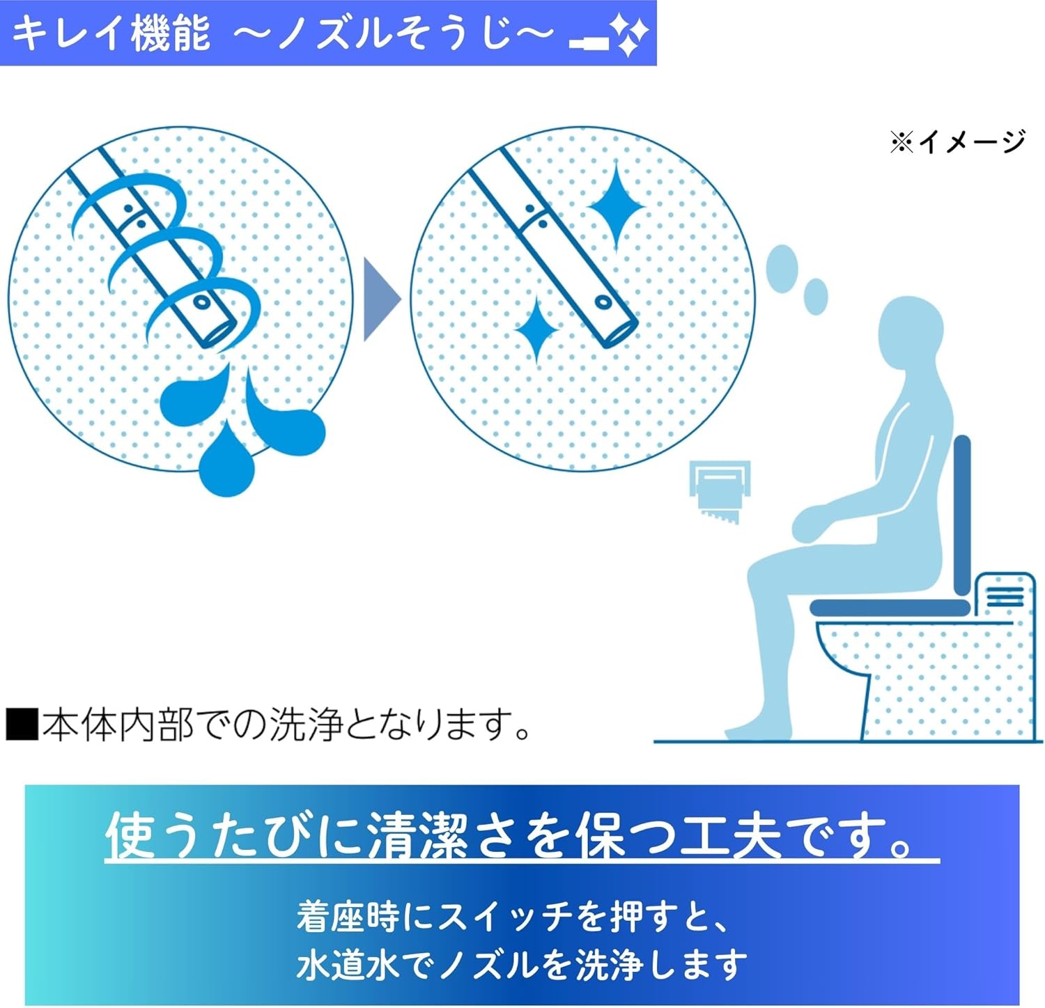 LIXIL（リクシル） トイレ INAX 温水洗浄便座 フルオート便座 リモコン