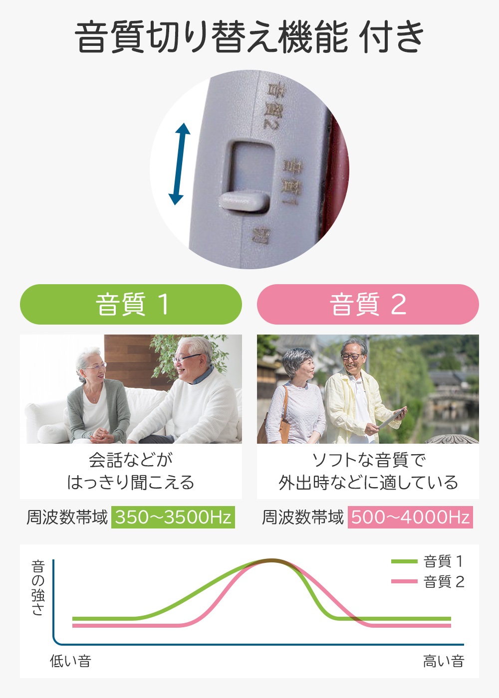 集音器 高齢者 電池式 左右両用 補聴器 日本語説明書付き 耳掛け EF-17