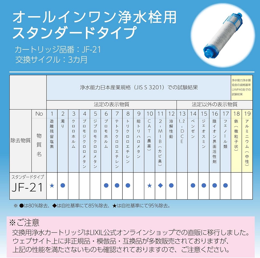 楽天市場】【在庫あり！】 [RJF-771YA] LIXIL キッチン水栓