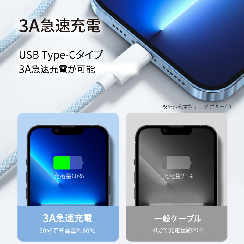 USB Type-C ケーブル 2本セット USB-C タイプC 0.5m 1m 1.5m 2m 3m iPhone android typec 関連画像1