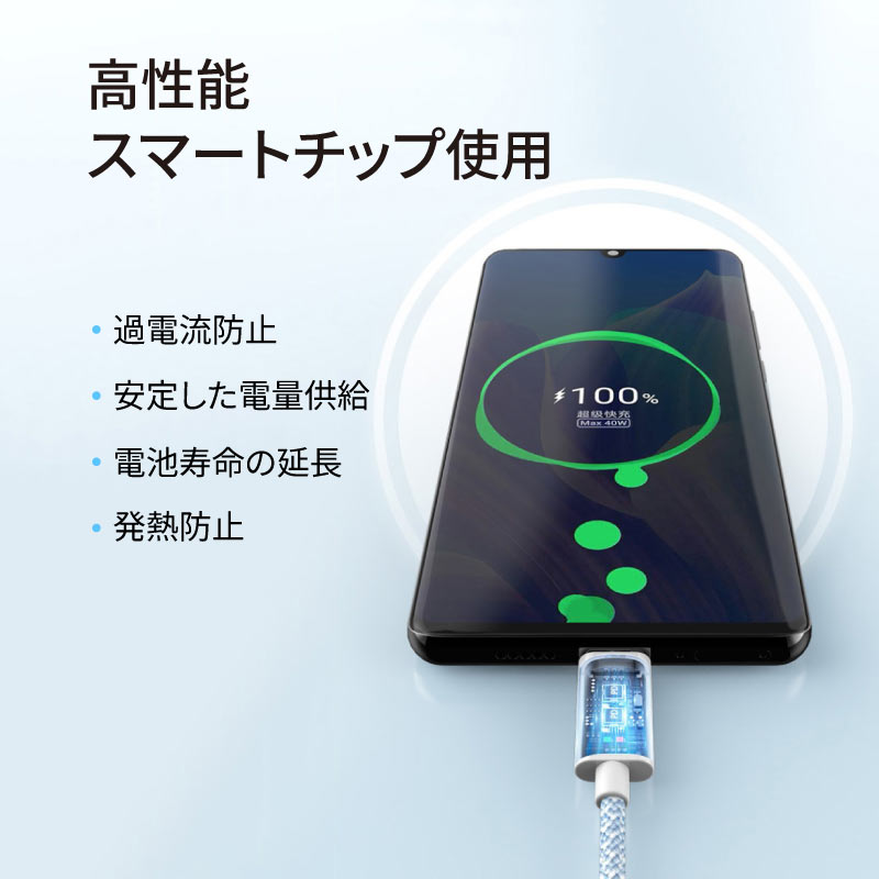 USB Type-C ケーブル 2本セット USB-C タイプC 0.5m 1m 1.5m 2m 3m iPhone android typec 関連画像2