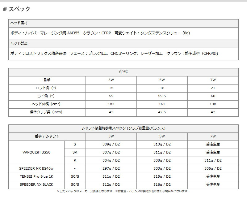 ブリヂストンゴルフ B2HT フェアウェイウッド スピーダーNX BS40