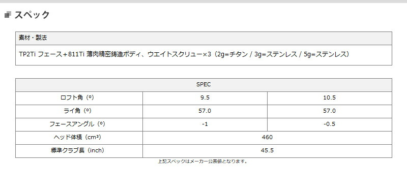 カスタム】黒オノフ ドライバー 2024年モデルラボ スペック ハシリ