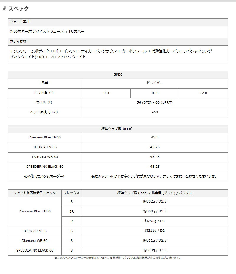 TaylorMade 【即納】 クリアランス テーラーメイド Qi10