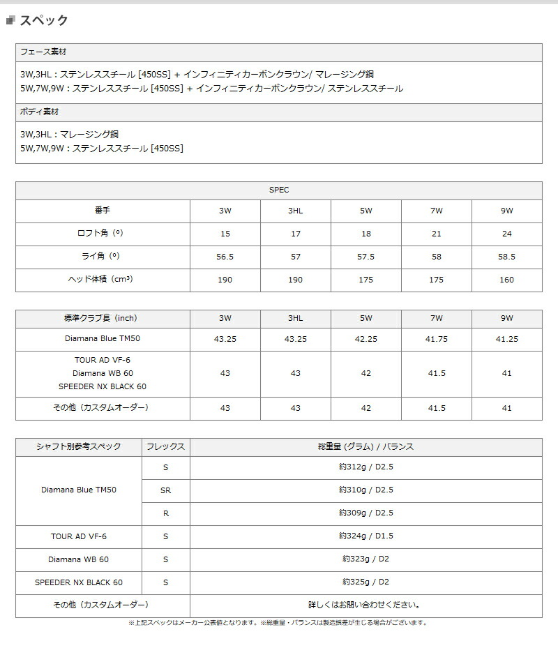 TaylorMade 【即納】 クリアランス テーラーメイド Qi10 TaylorMade 【即納】 クリアランス テーラーメイド Qi10