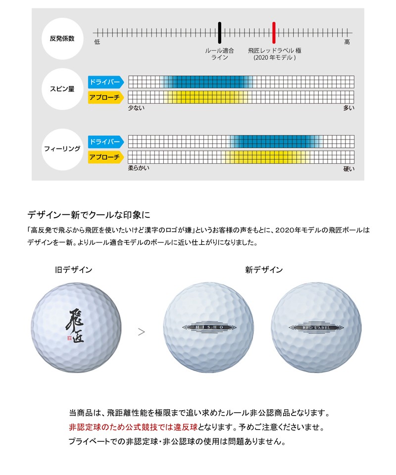 ワークスゴルフ 飛匠 極 レッドラベル ボール ルール不適合高反発