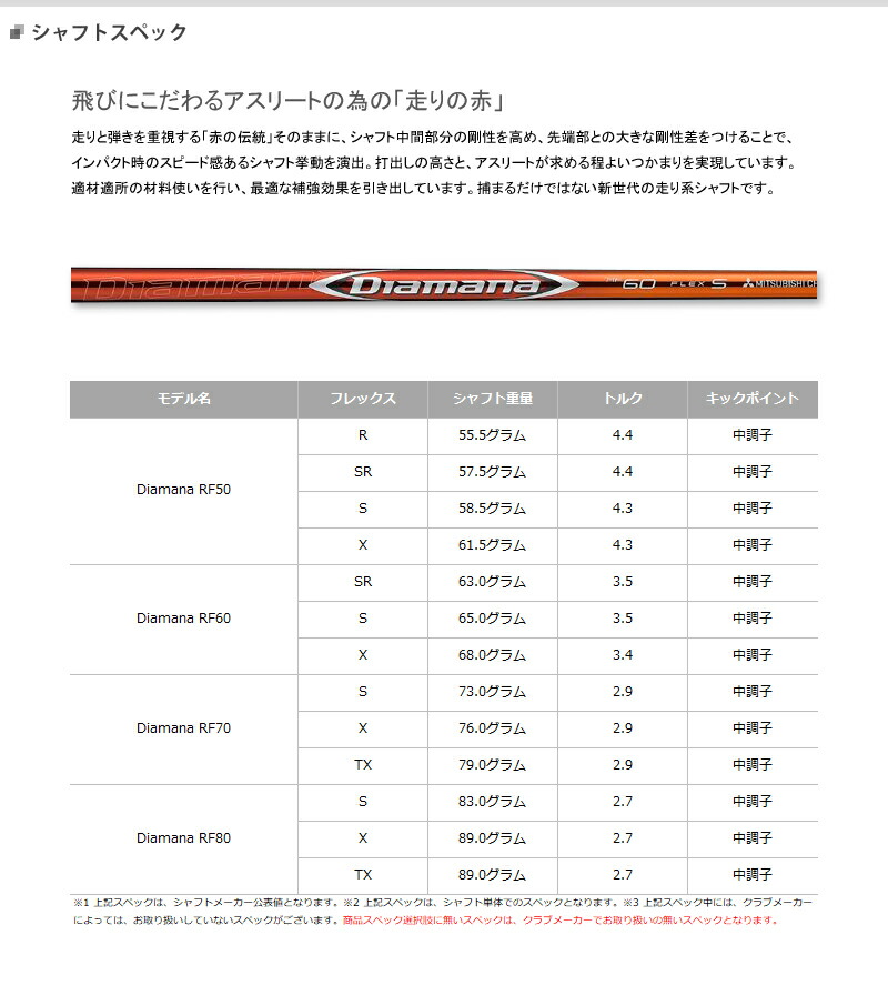 スリーブ付きシャフト】 タイトリスト ドライバー 右打用 三菱ケミカル