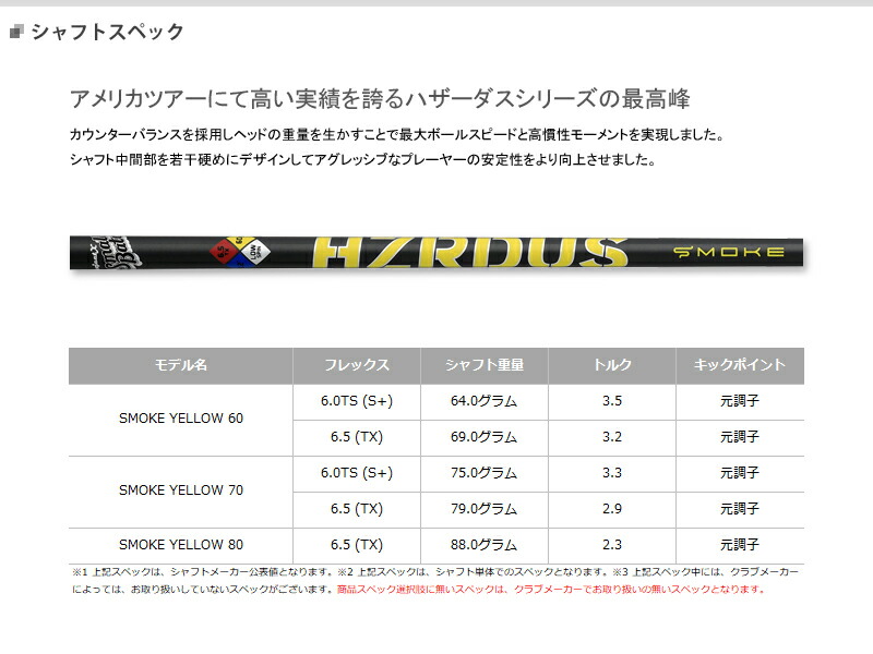 ふるさと納税 テーラーメイド用OEM対応スリーブ付シャフト