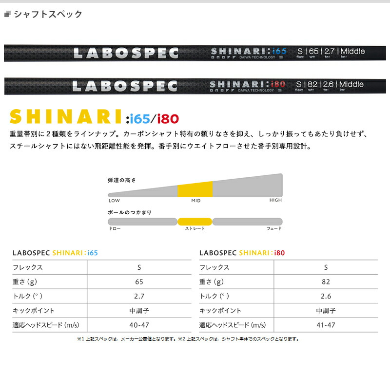 カスタム】2022 黒オノフ ユーティリティ LABO SPEC SHINARI i 
