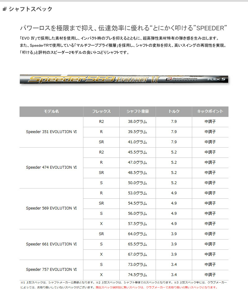 【純正スリーブ付きシャフト】 テーラーメイド ドライバー用 