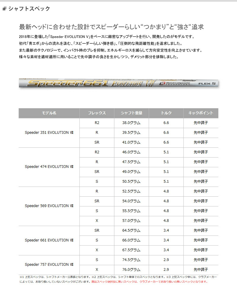 純正スリーブ付きシャフト】 テーラーメイド ドライバー用 フジクラ