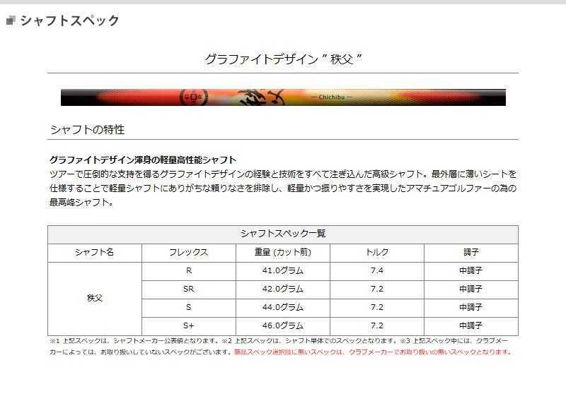 沸騰ブラドン カスタム マジェスティ コンクエストbk ドライバー グラファイトデザイン 秩父 シャフト装着仕様 マルマン Conquest Bk Dr Chichibu クラブ レディース ゴルフ スポーツ 85 5 Harmonypest Com