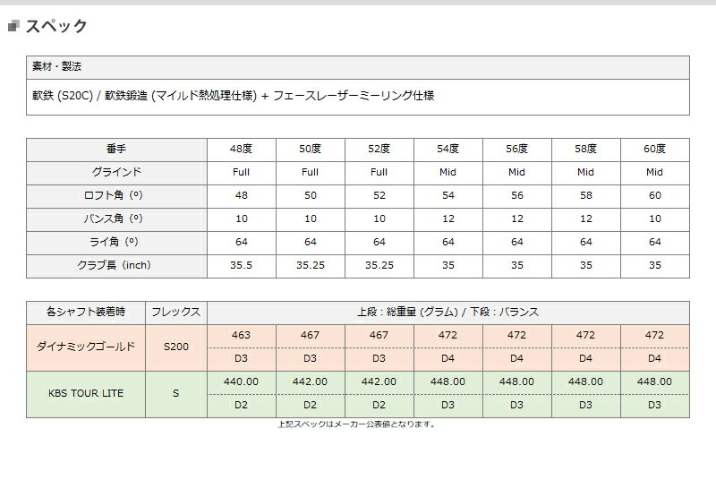 クリーブランド RTX ディープフォージド ウェッジ KBS TOUR LITE