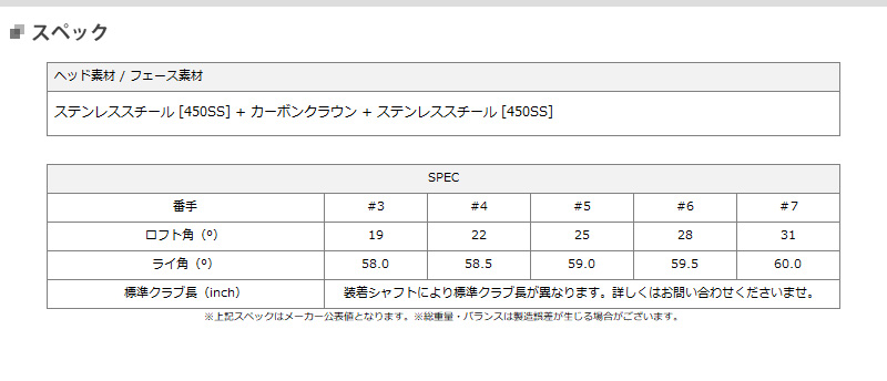 カスタム】テーラーメイド ステルス2 レスキュー Fujikura MCI80