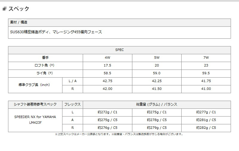 女性用 ヤマハ インプレス ドライブスター フェアウェイウッド