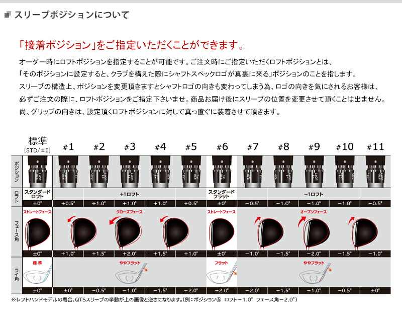 スリーブ付きシャフト】 ゼクシオ エックス ドライバー 右打用