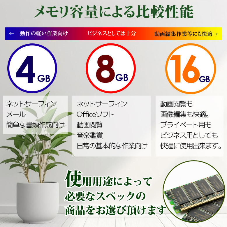 コスパ 最高！Windows11Pro/10世代Core i5搭載高速ノートPC 楽天市場】【新品】第14世代クアッドコアCPU搭載 Windows11 ノート