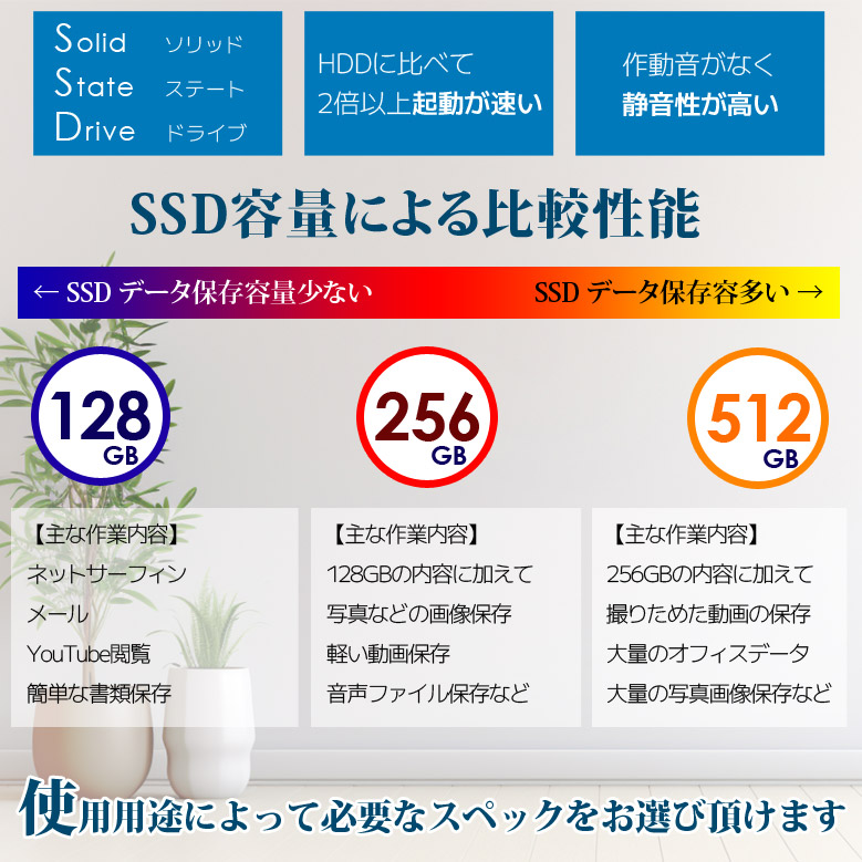 ノートパソコン 店長おまかせ Office付き 3ヵ月保証 東芝 富士通 NEC