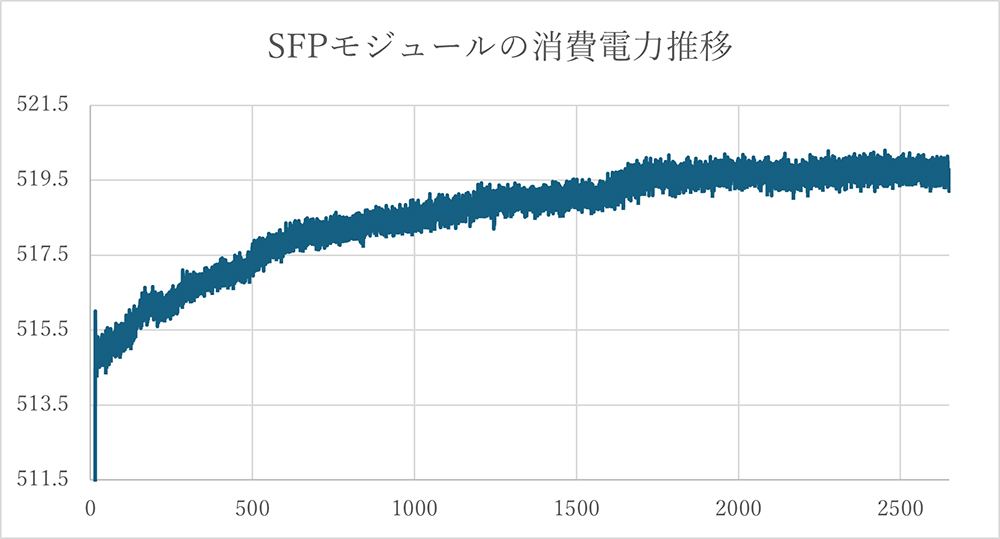 OPT USB Bridge イメージ01