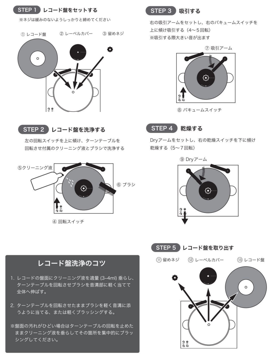 レコード盤洗浄 5STEP＆洗浄のコツ