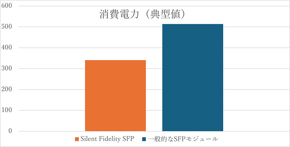 Silent Fidelity SFP イメージ02
