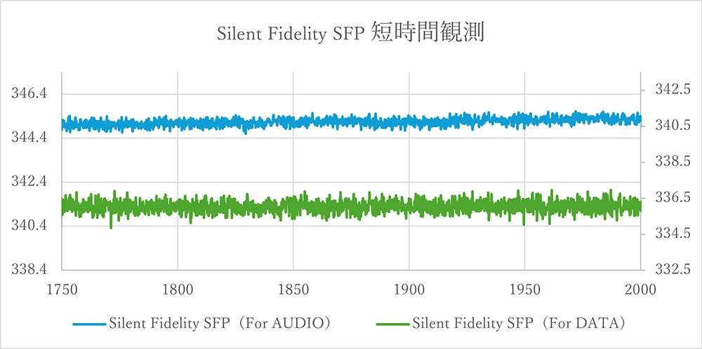 Silent Fidelity SFP イメージ03