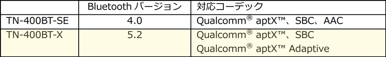 TN-400BT-SE(前モデル)との差異