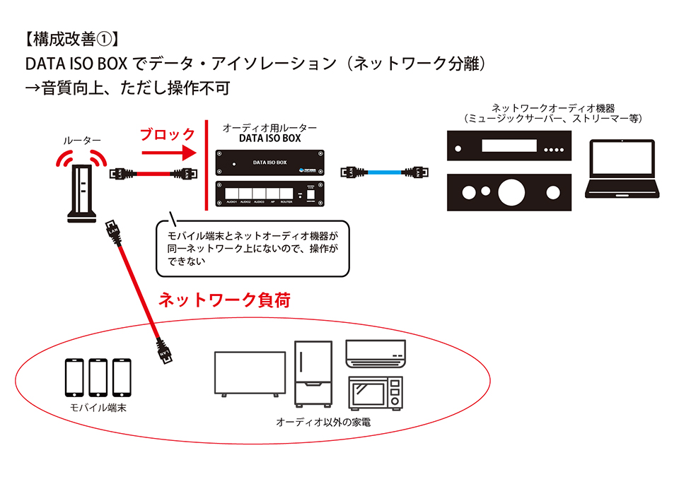 DATA ISO BOX 商品説明02