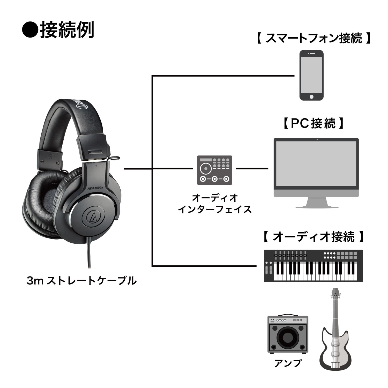 オーディオテクニカ（audio-technica） ATH-M20x モニターヘッドホン