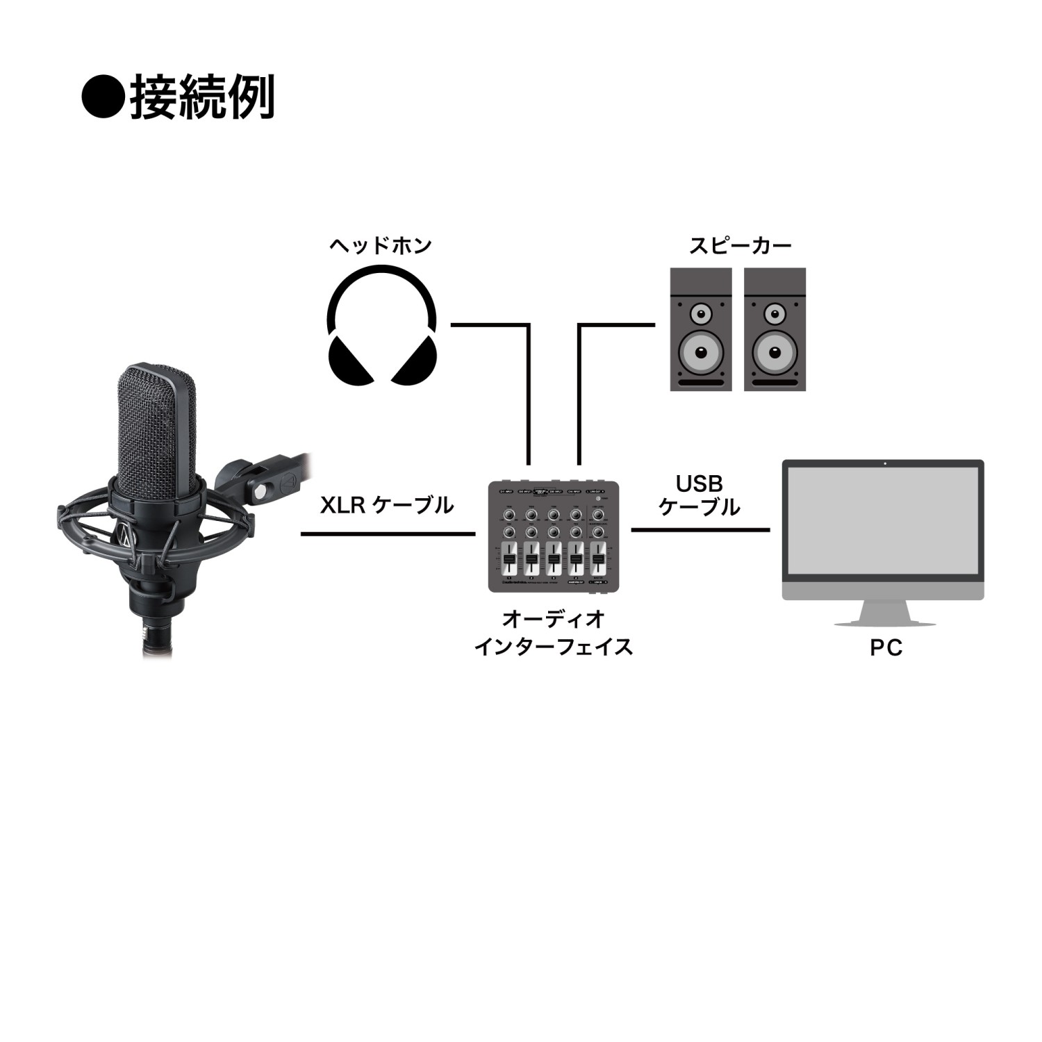 オーディオテクニカ（audio-technica） AT4040 コンデンサー