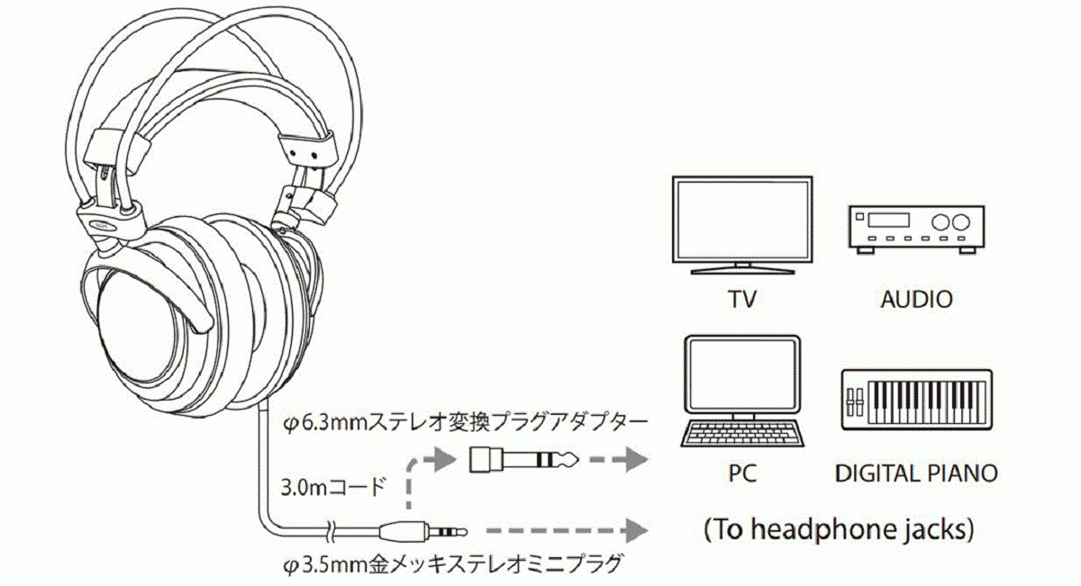 オーディオテクニカ（audio-technica） ATH-AVC500 ダイナミック