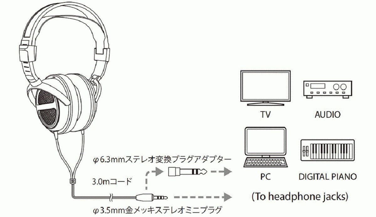 オーディオテクニカ（audio-technica） ATH-AVA300 ヘッドホン エアー