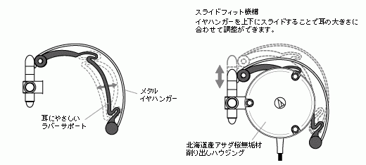 オーディオテクニカ（audio-technica） ATH-EW9 オンイヤーヘッドホン