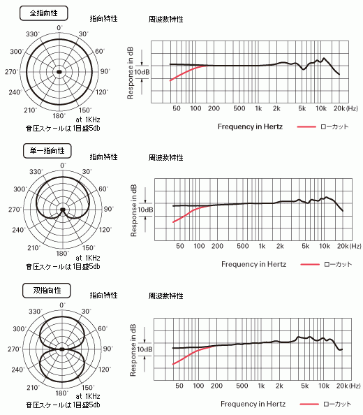 オーディオテクニカ AT2050 コンデンサーマイク XLR 単一指向性 双指向