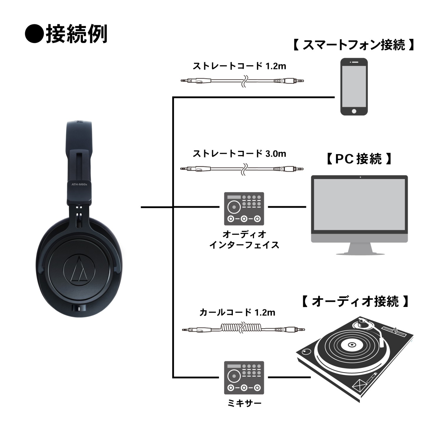 オーディオテクニカ（audio-technica） ATH-M60xa プロフェッショナル