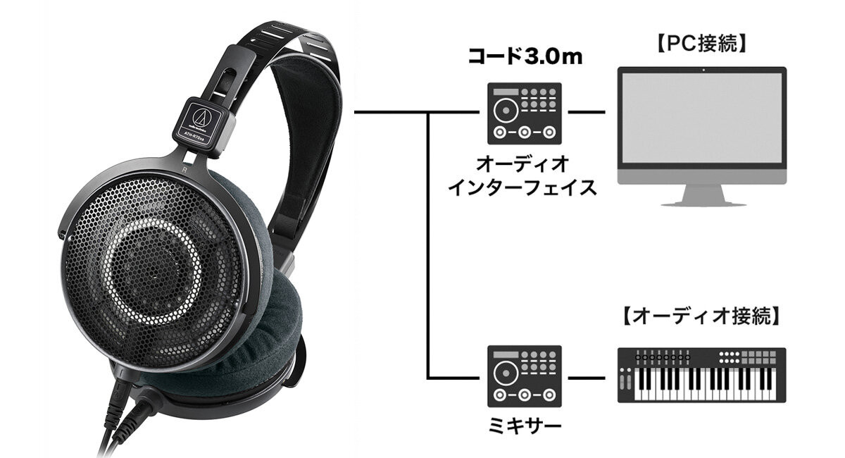 オーディオテクニカ ATH-R70xa プロフェッショナルオープン