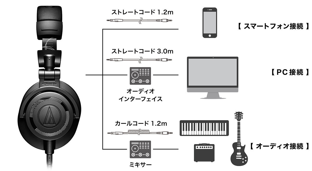 オーディオテクニカ（audio-technica） ATH-M50x ENSO