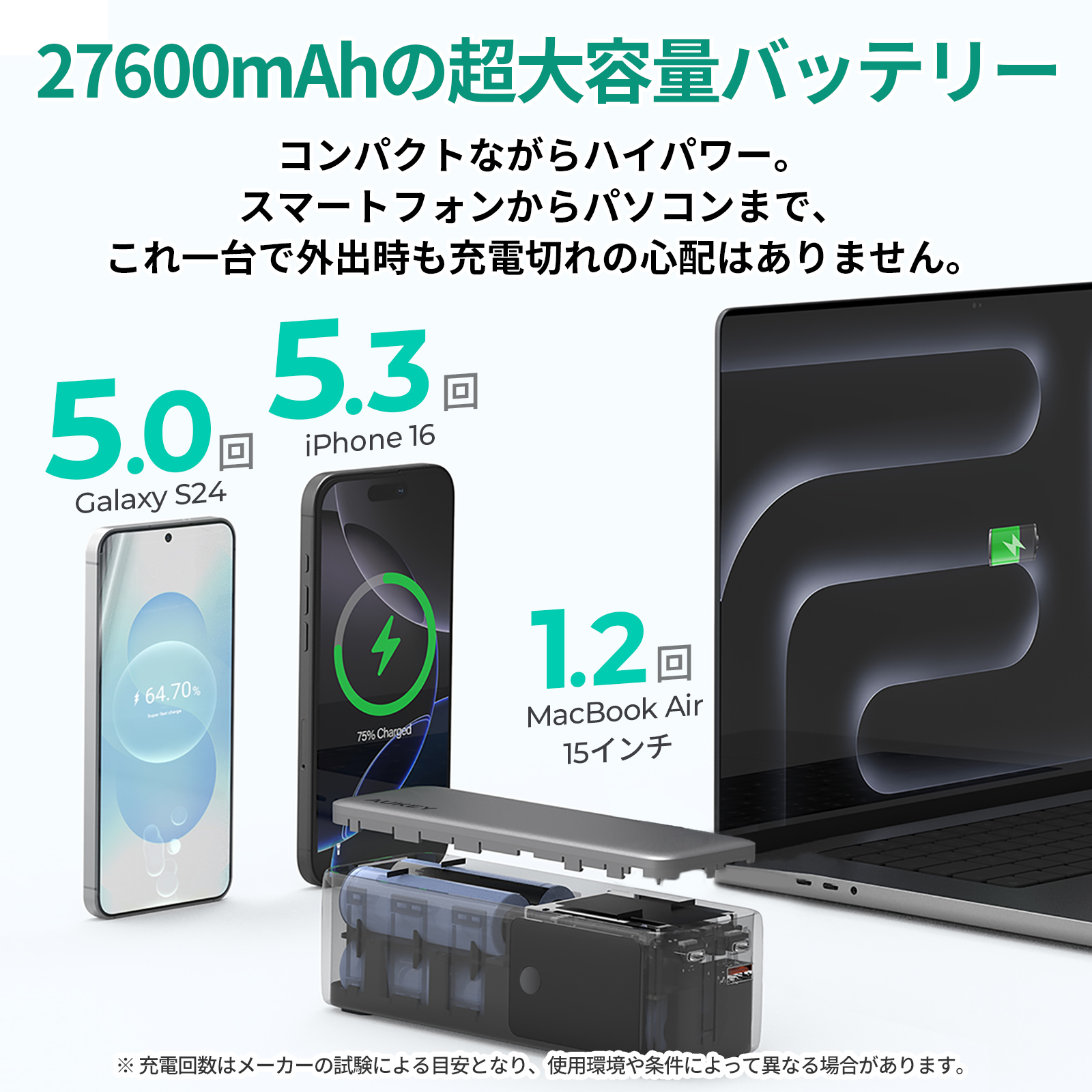 AUKEY モバイルバッテリー 27600mAh 140W ノートパソコン充電 PD3.0