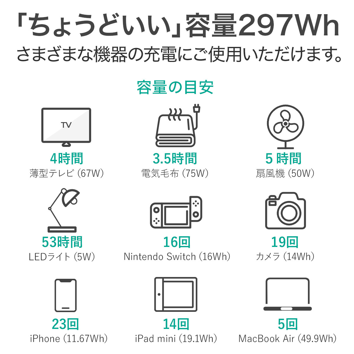 ポータブル電源 297wh 定格300W 約300Wh 82500mAh DC/AC/USB出力 大