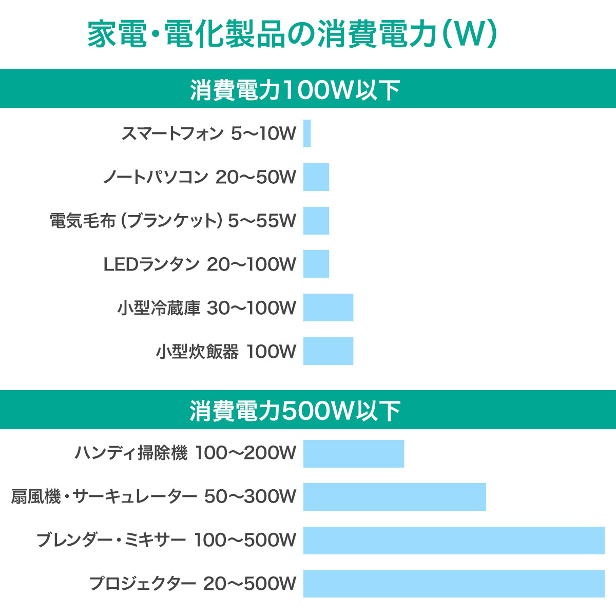 AUKEY オーキー PS-ST02 ポータブル電源 大容量 リモートワーク 200Wh